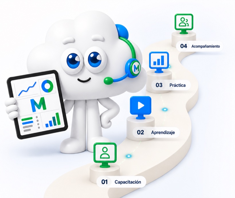 Mascota de Megactivo junto a la ruta de implementación: capacitación, aprendizaje, práctica y acompañamiento